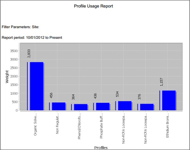 ADVISE ProfileUsageReportwbox