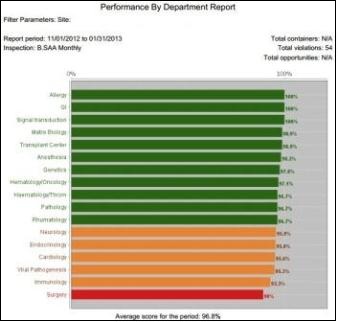 advise reporting