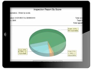 Digital screen showing environmental data sample pie chart