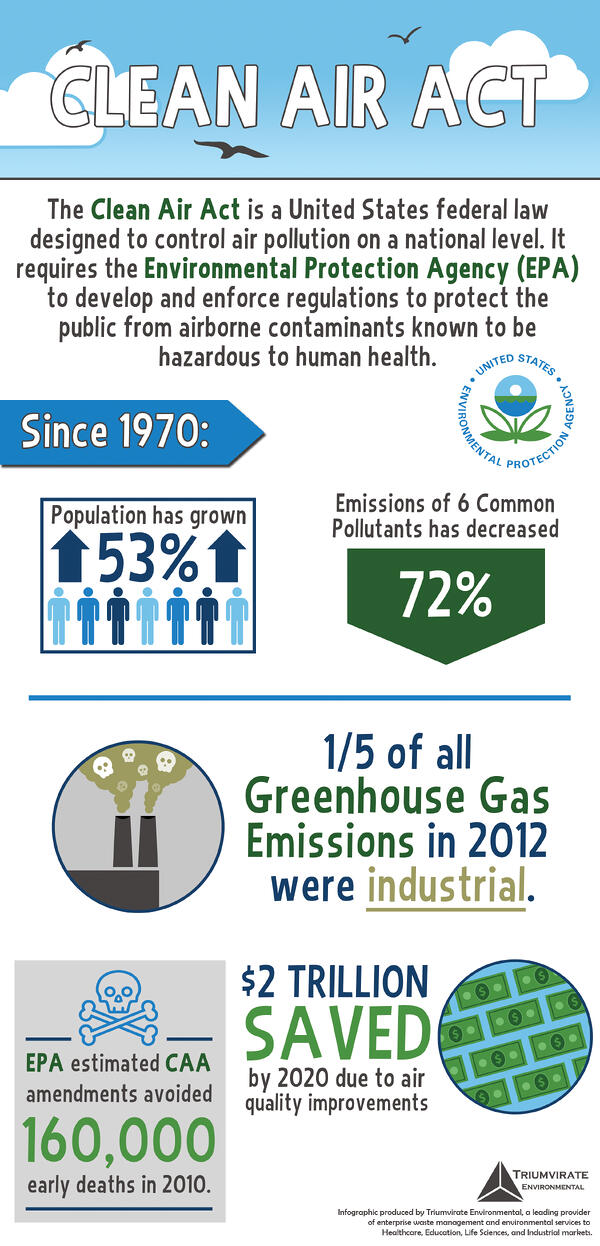 Clean Air Act Resources