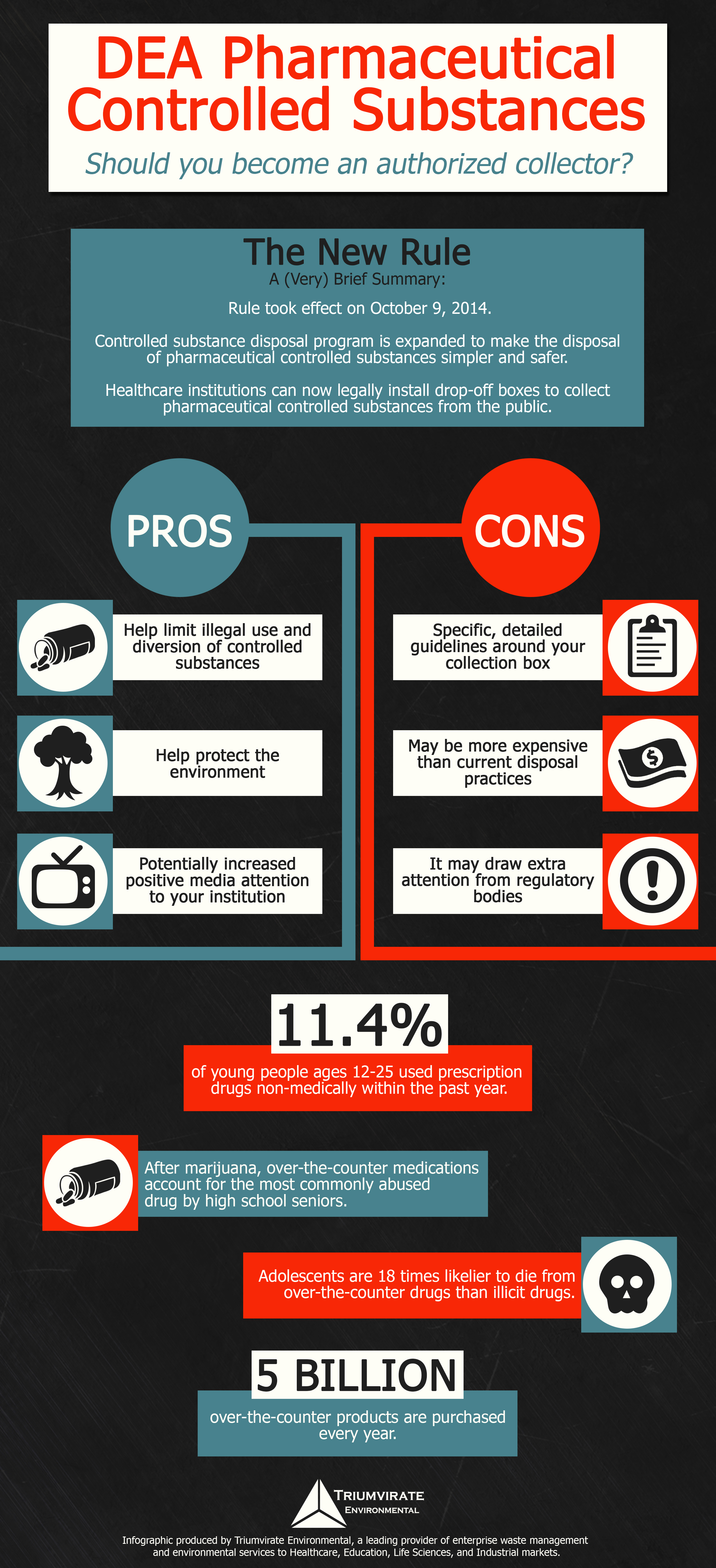 [INFOGRAPHIC] DEA Pharmaceutical Controlled Substances