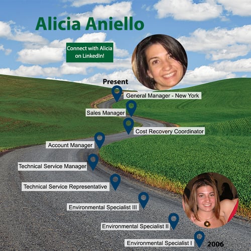 Aniello Roadmap_FINAL