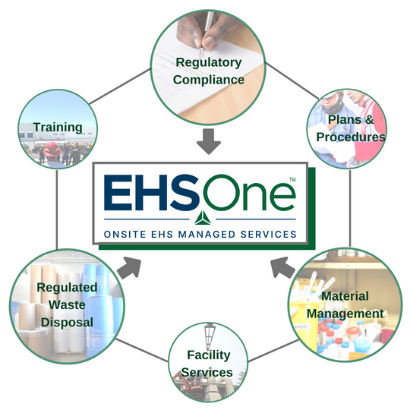 EHSOne Graphic