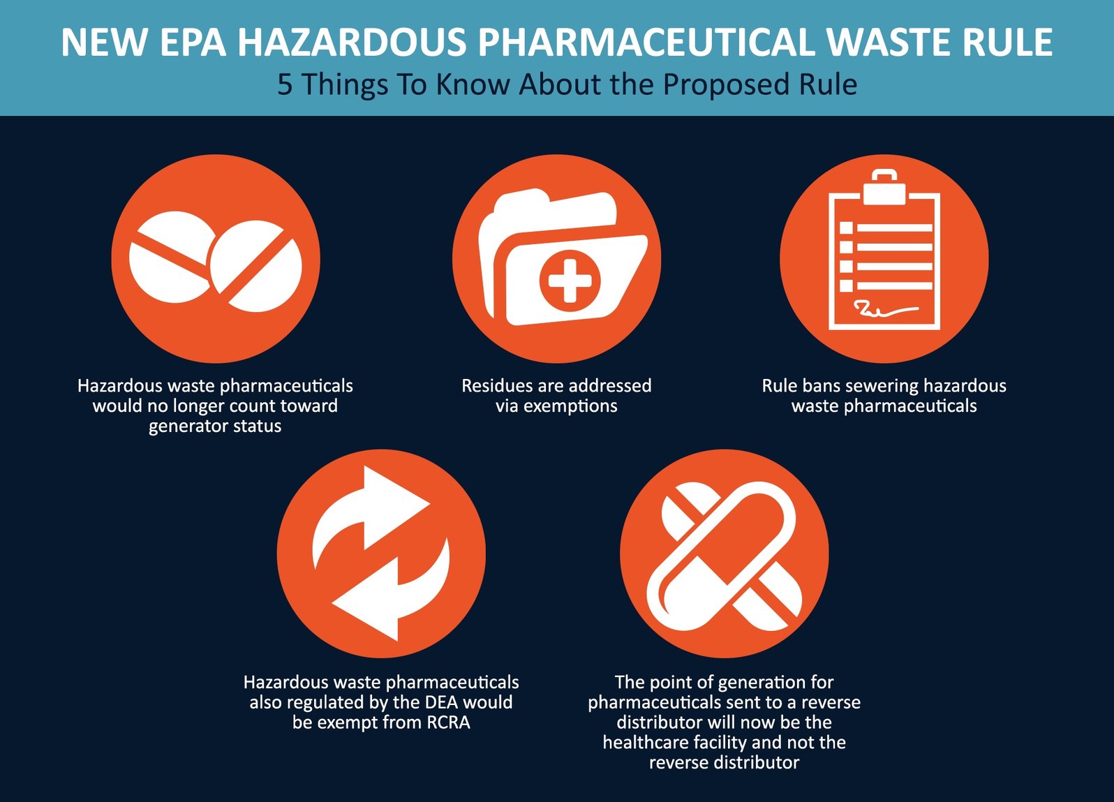 Top Considerations for Pharmaceutical Waste Disposal