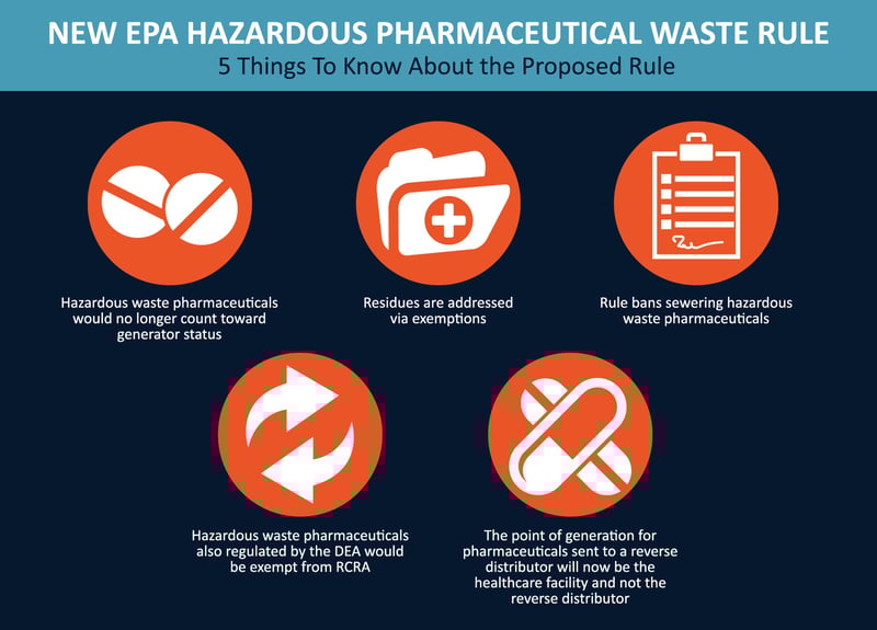 Top Considerations for Pharmaceutical Waste Disposal