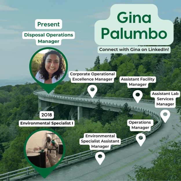 GPalumbo Career Roadmap