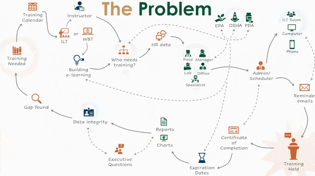 EHS training problem solution animated graphic