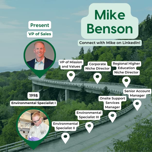 M. Benson Career Roadmaps