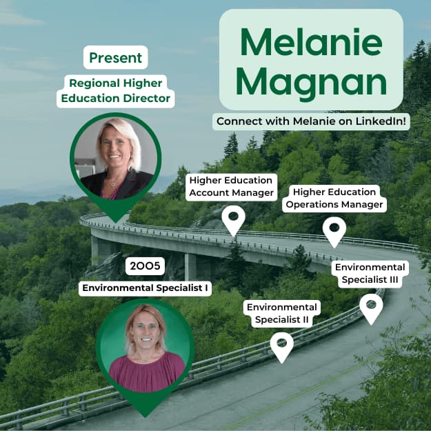 M.Magnan Career Roadmaps