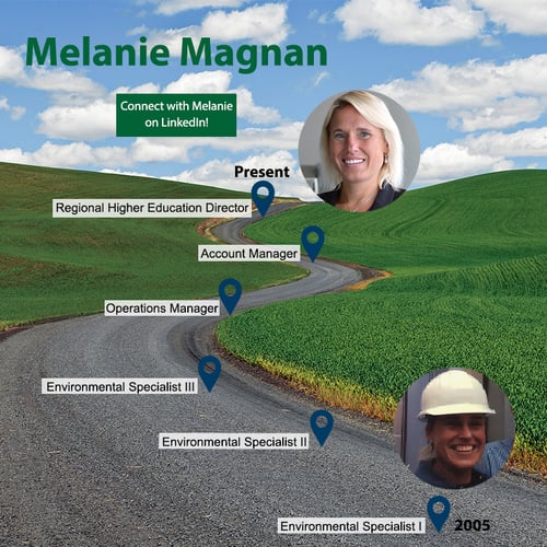 Magnan Roadmap_FINAL