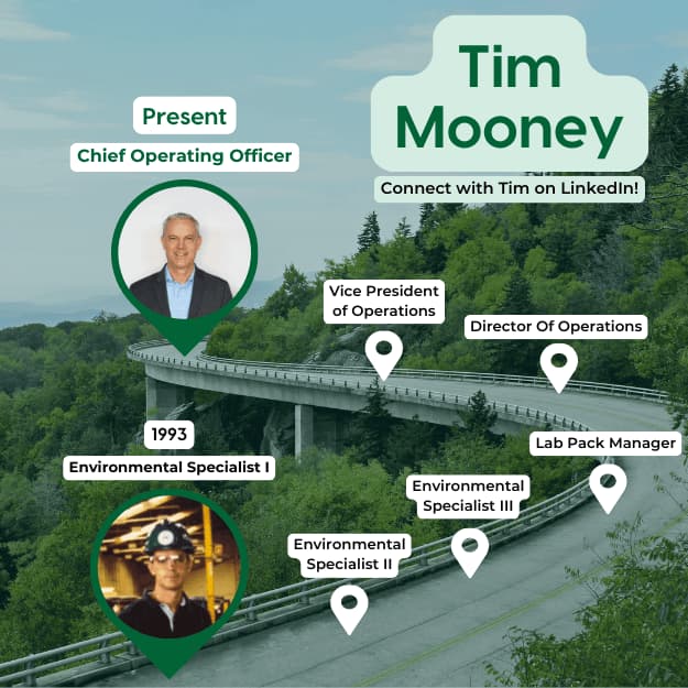 TMooney Career Roadmaps