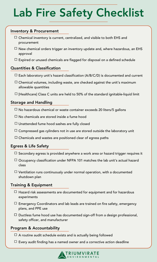 Lab fire safety checklist covering inventory, quantities, storage, egress, training, and program accountability