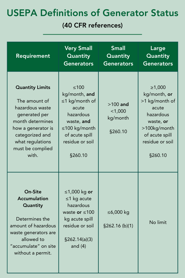 rcra-training-requirements-generator-status-blog-infographic