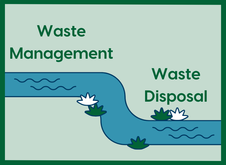 upstream waste management downstream waste disposal