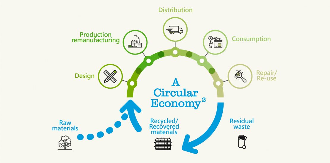 circular economy graphic