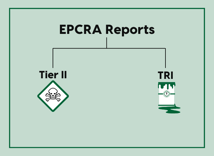 Ongoing Awareness Assists with EPCRA Reporting