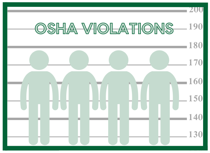 The Usual Suspects: OSHA's 2023 Most Violated Safety Standards