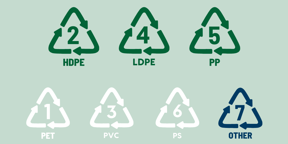 graphics of plastic recycling numbering system