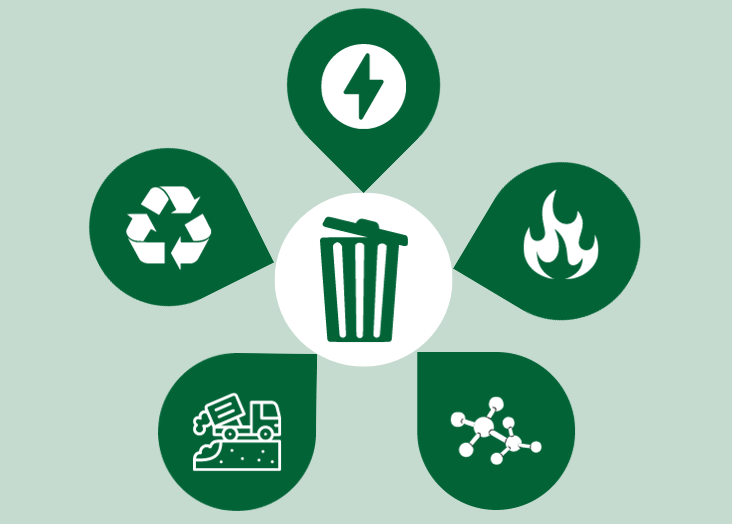 5 waste popular disposal sustainable