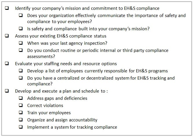 Sample EHS compliance checklist for executives