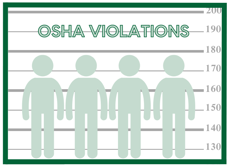 Top 10 OSHA violations usual suspects in a line up.
